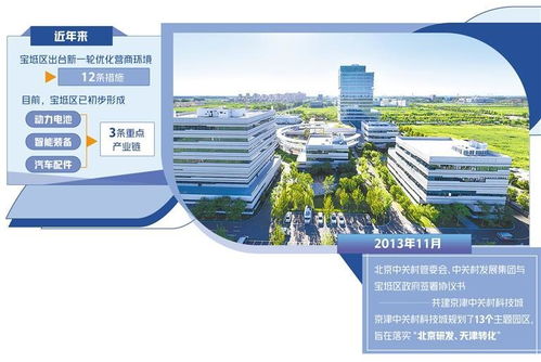 天津寶坻聚鏈強鏈以產興城 技術開發(fā)與咨詢的雙輪驅動